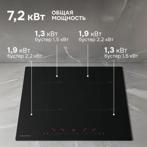 Варочная панель Zigmund & Shtain CI 22.6 B
