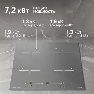 Варочная панель Zigmund & Shtain CI 23.6 S