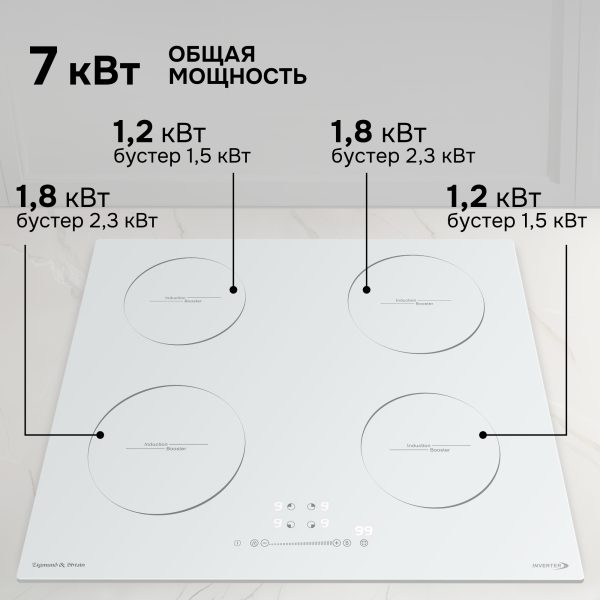 Варочная панель Zigmund & Shtain CI 35.6 W