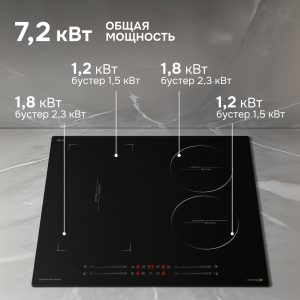 Варочная панель Zigmund & Shtain CI 49.6 B