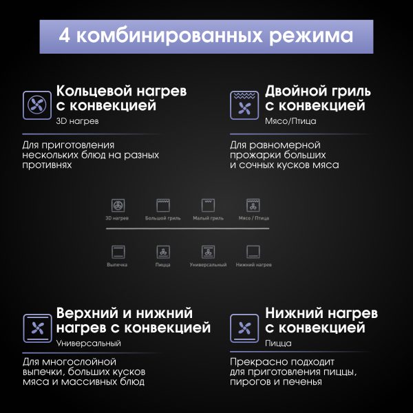 Духовой электрический шкаф Zigmund & Shtain E 168 W