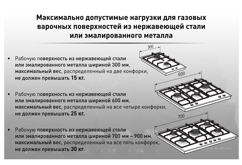 Максимально допустимые нагрузки для варочных поверхностей. Рекомендации производителей. Максимально допустимые нагрузки для варочных поверхностей. Рекомендации производителей.