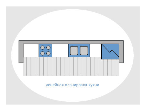 Кухонный треугольник или большая кухонная тройка Кухонный треугольник или большая кухонная тройка