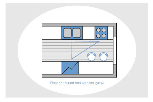 Кухонный треугольник или большая кухонная тройка