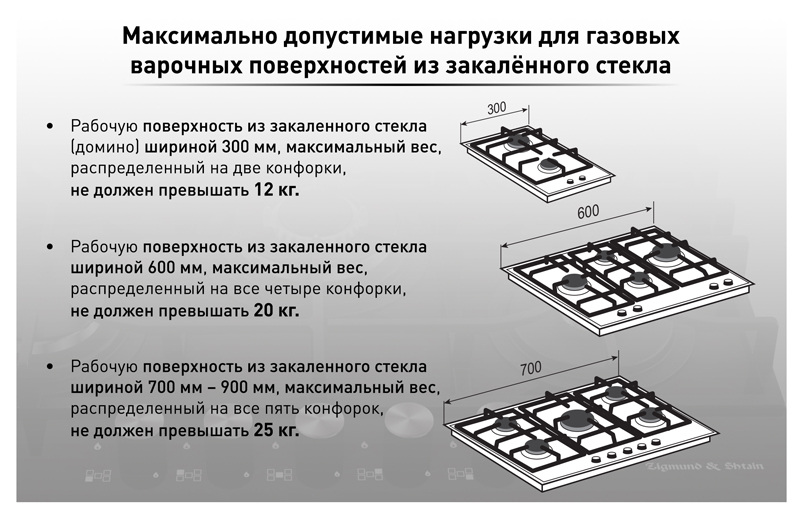 Максимально допустимые нагрузки для варочных поверхностей. Рекомендации производителей. Максимально допустимые нагрузки для варочных поверхностей. Рекомендации производителей.