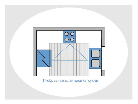 Кухонный треугольник или большая кухонная тройка Кухонный треугольник или большая кухонная тройка