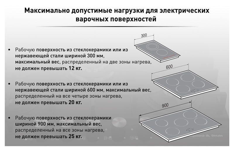 Максимально допустимые нагрузки для варочных поверхностей. Рекомендации производителей. Максимально допустимые нагрузки для варочных поверхностей. Рекомендации производителей.