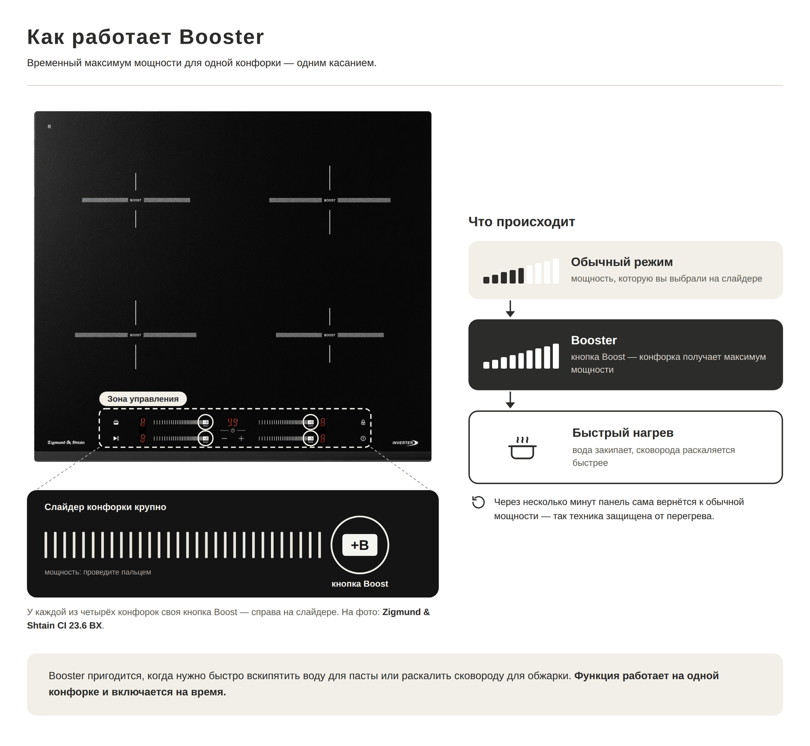 Функция Booster: кратковременное повышение мощности индукционной зоны нагрева