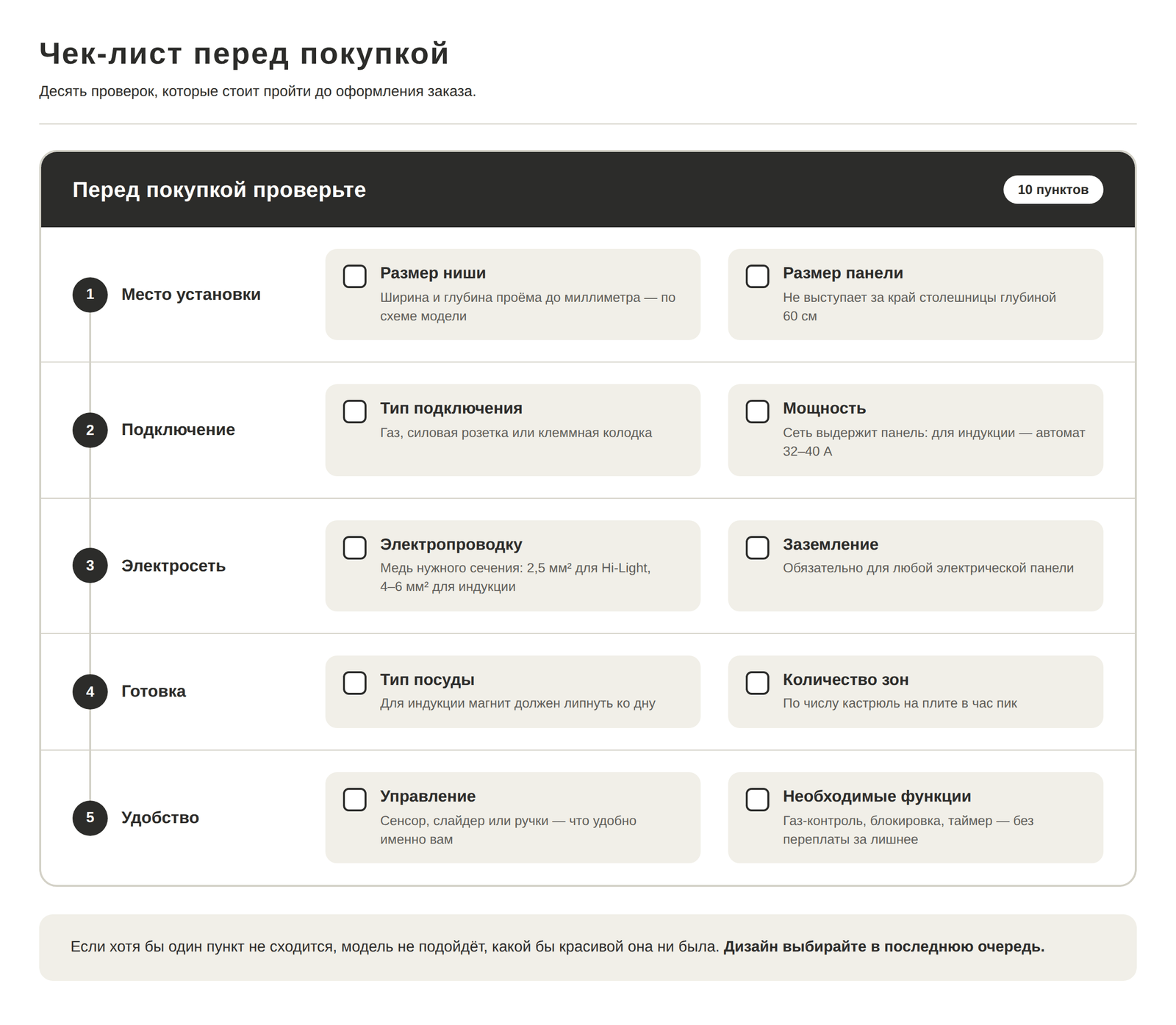 Чек-лист перед покупкой варочной панели: подключение, ниша, проводка, посуда