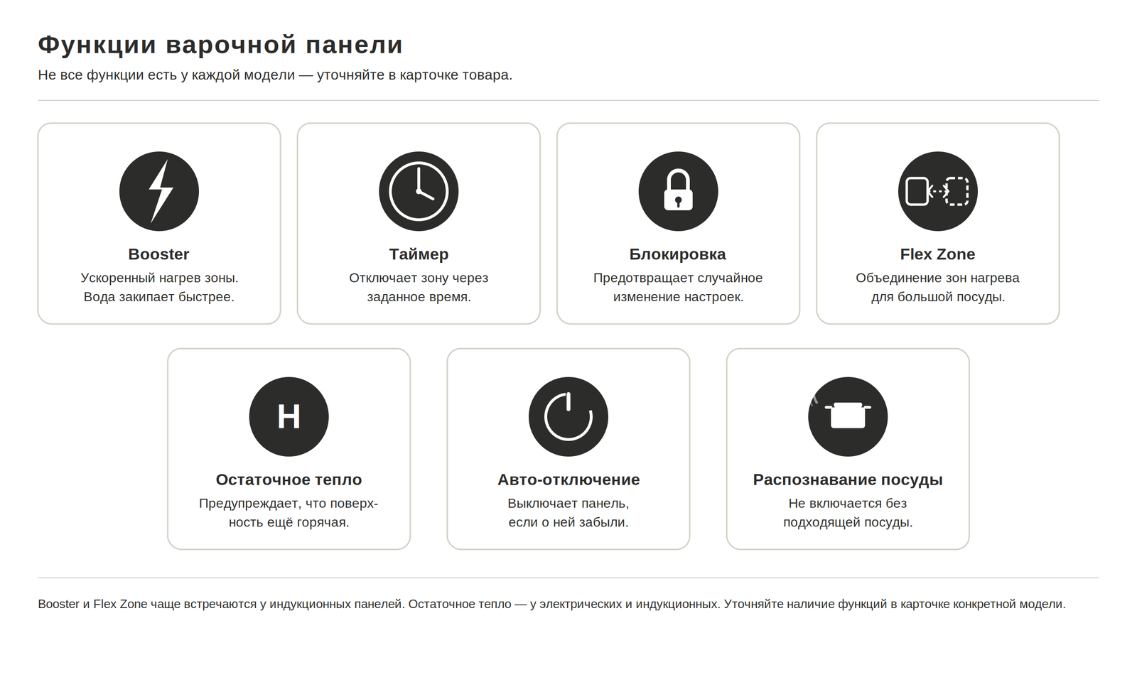Функции варочной панели: таймер, блокировка от детей, автоотключение, индикатор остаточного тепла