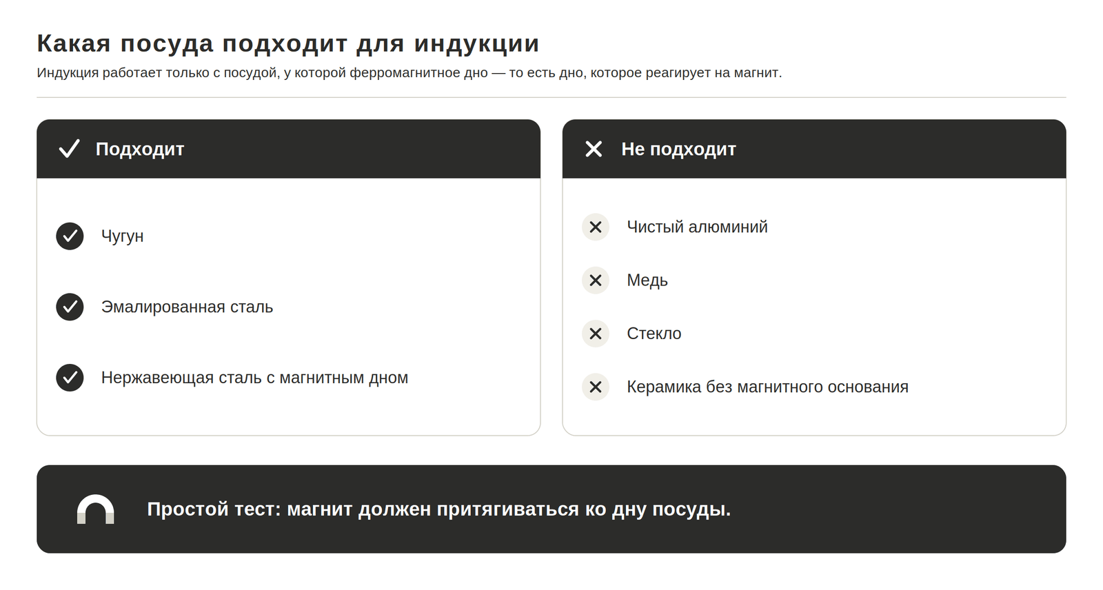 Какая посуда подходит для индукционной варочной панели: чугун, эмаль, сталь с ферромагнитным дном