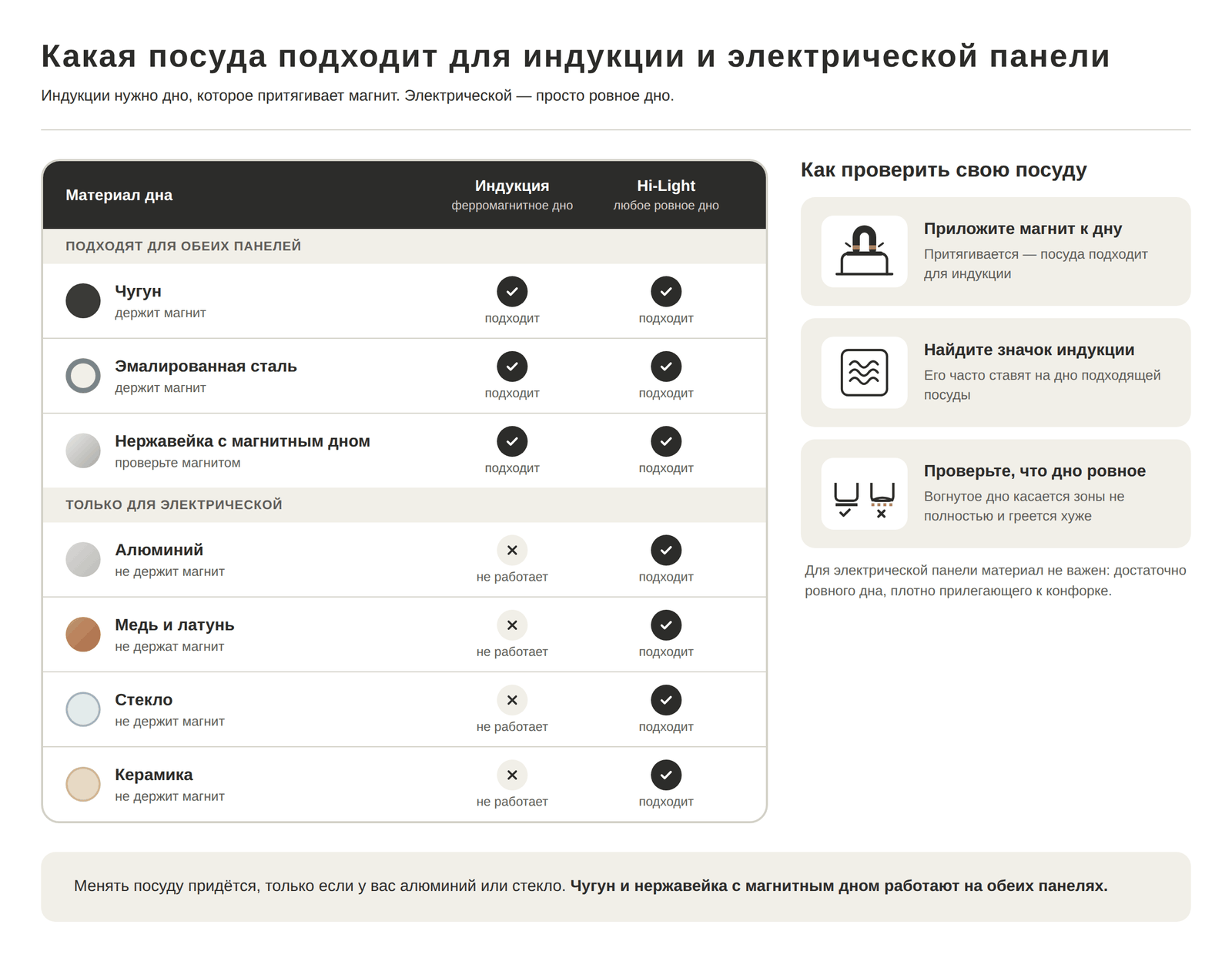 Какая посуда подходит для индукционной и электрической варочной панели